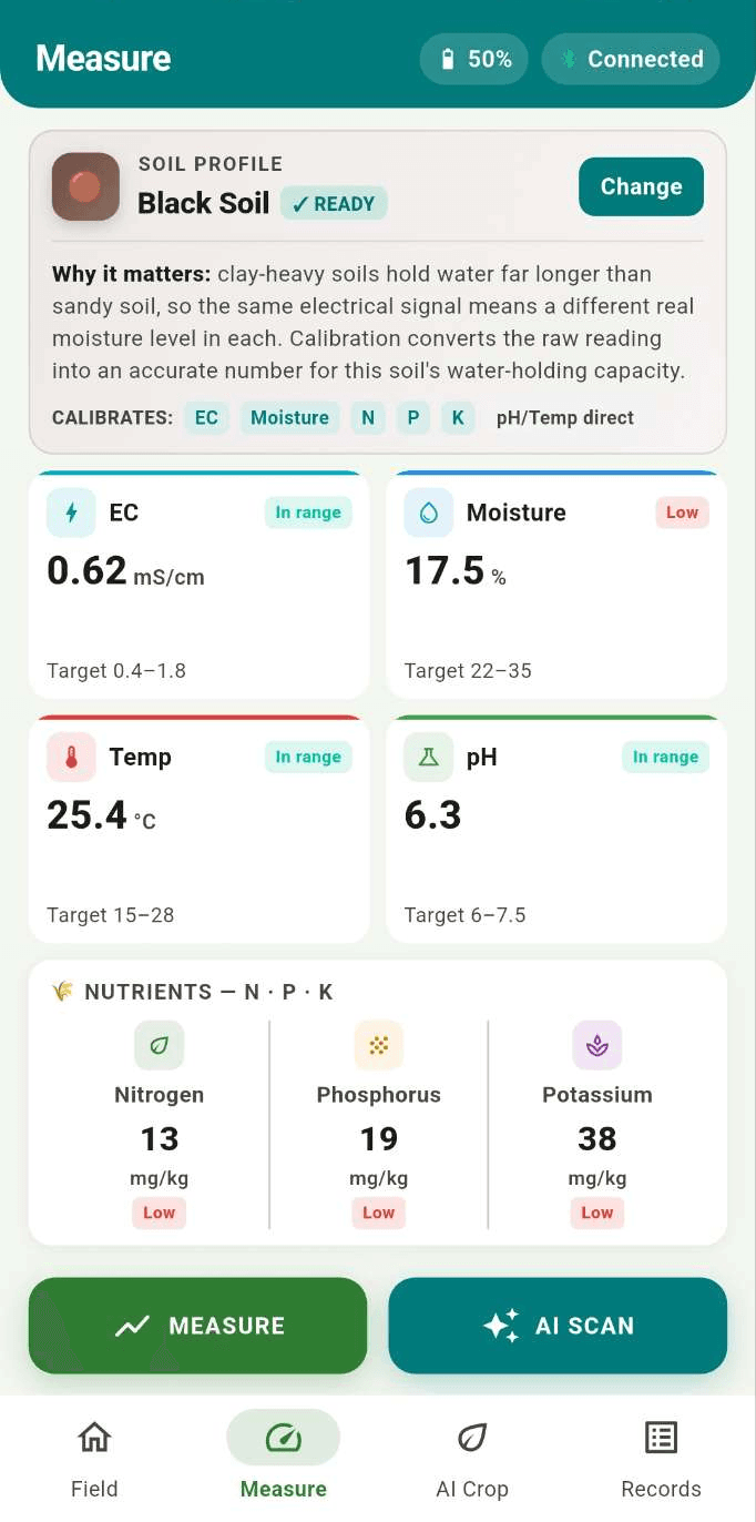 KrishiLab app showing a live soil reading from the connected sensor